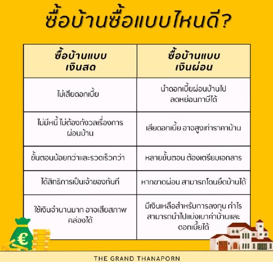 ซื้อบ้านเงินสดหรือเงินผ่อน แบบไหนดีกว่ากัน-2